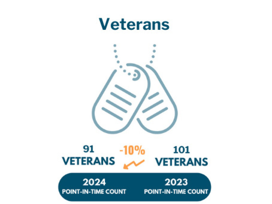 Veterans