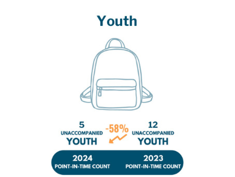 Youth